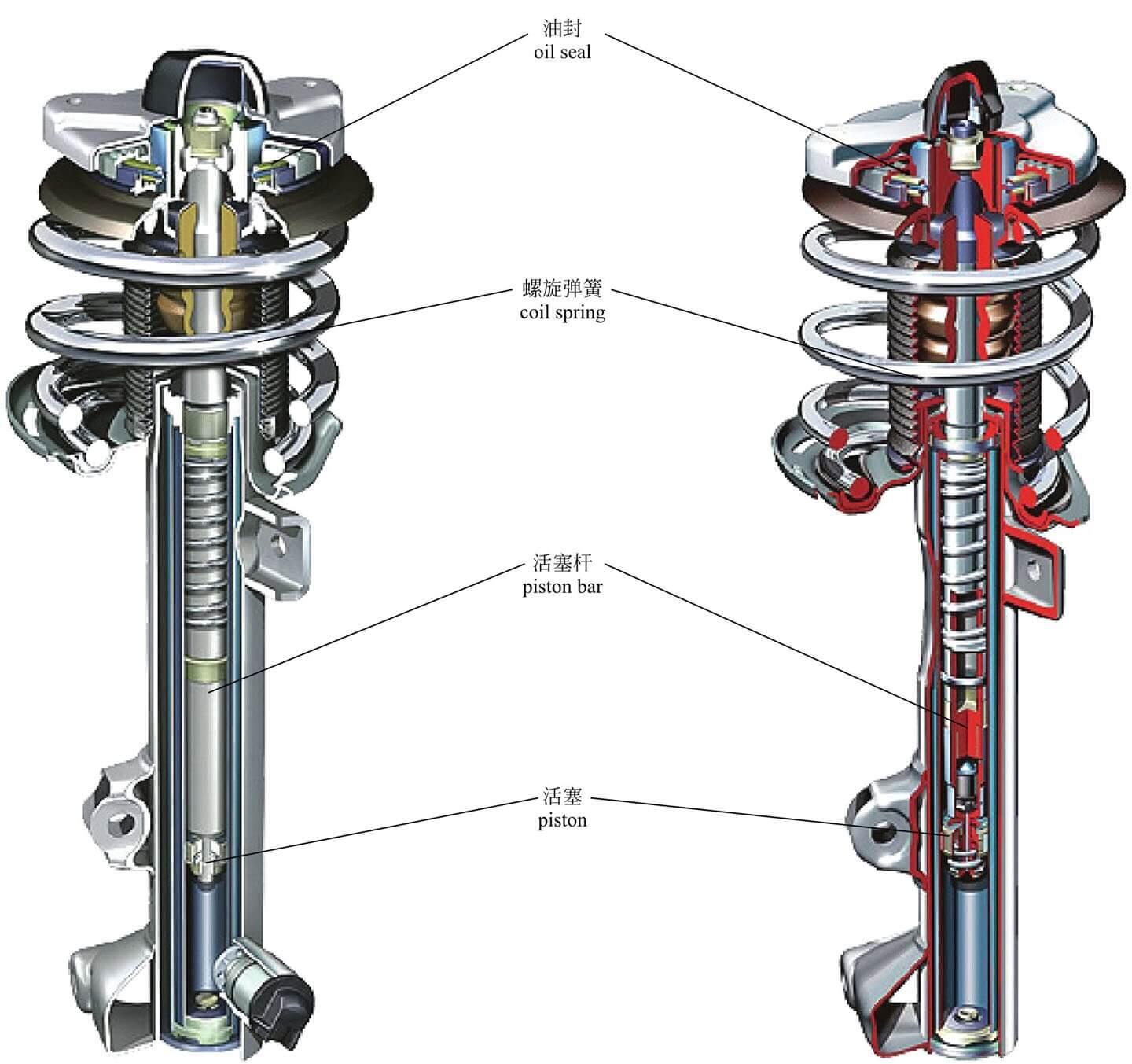 圖解·汽車(chē)(5)一篇看懂汽車(chē)懸掛 - 知乎 汽車(chē)減震器